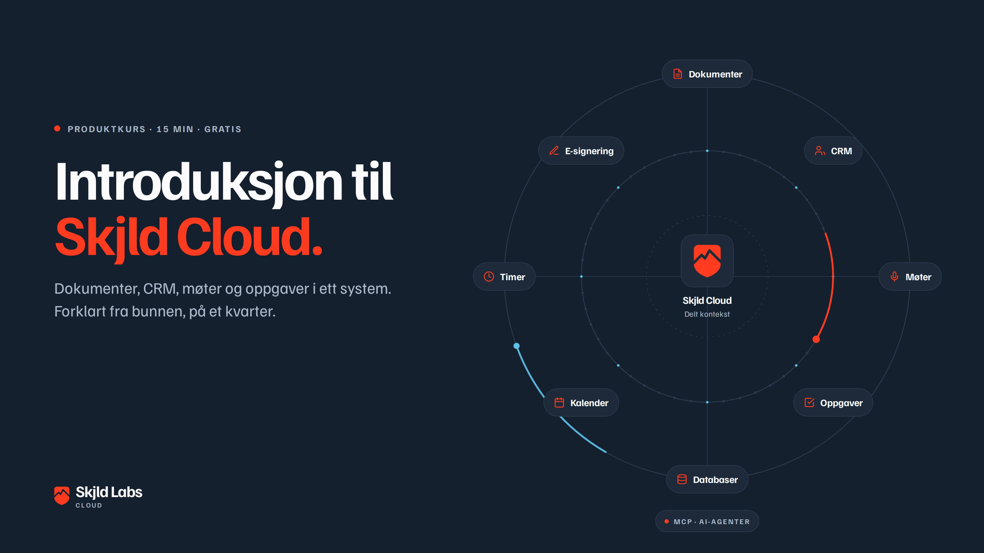Introduksjon til Skjld Cloud