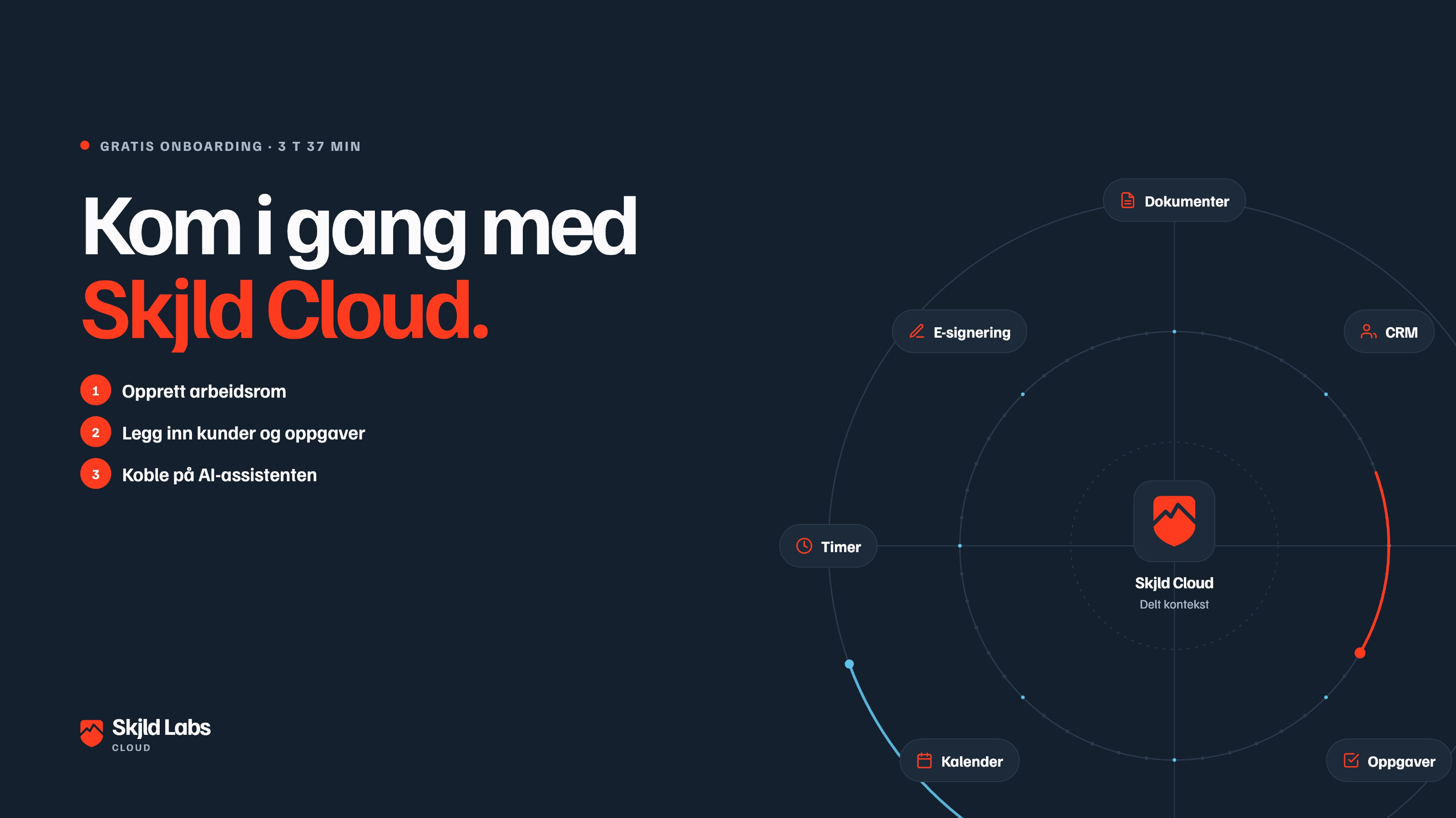 Kom i gang med Skjld Cloud. Din digitale arbeidsbok i skyen